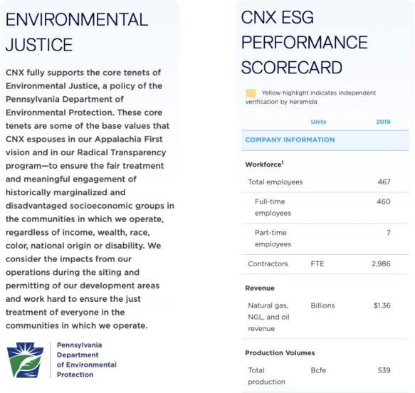 CNX Sustainability Report Website