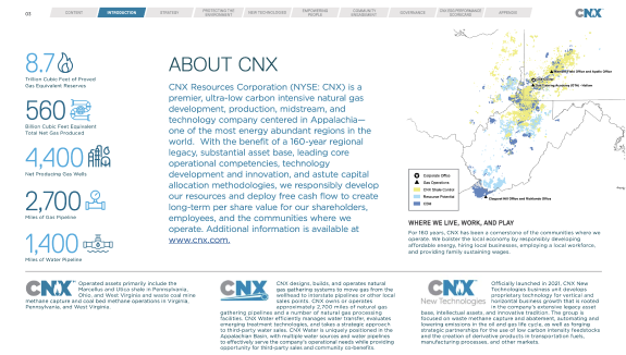 CNX Sustainability Report PDF