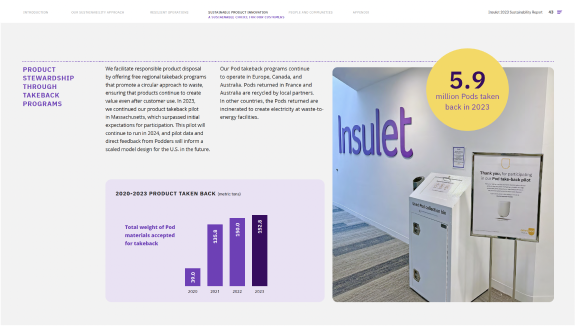 Insulet Sustainability Report PDF