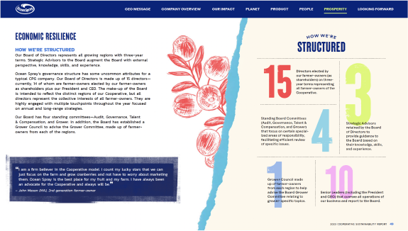 OceanSpray Corporate Sustainability Report PDF