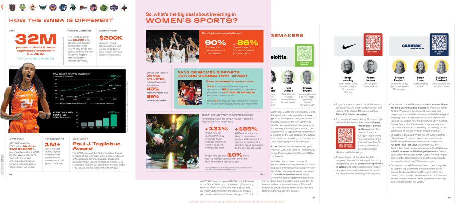 WNBA Change Makers Impact Report